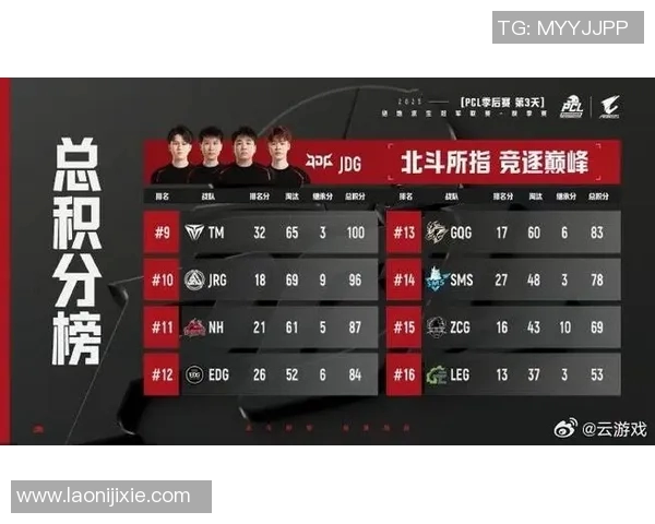 英雄联盟最新状态排行榜揭晓JDG战队荣登第一名引发热议